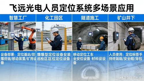 選對廠家，省一半成本 飛遠(yuǎn)光電人員定位系統(tǒng)與信息技術(shù)咨詢的價值融合